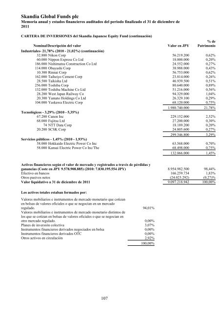 Skandia Global Funds plc - Self Bank