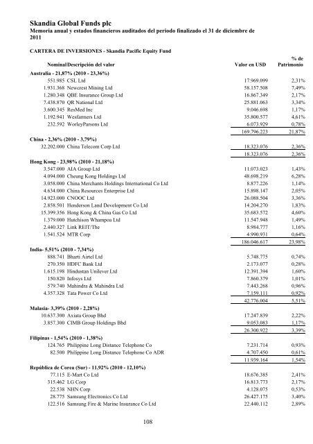 Skandia Global Funds plc - Self Bank