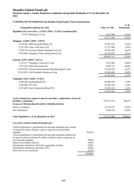 Skandia Global Funds plc - Self Bank