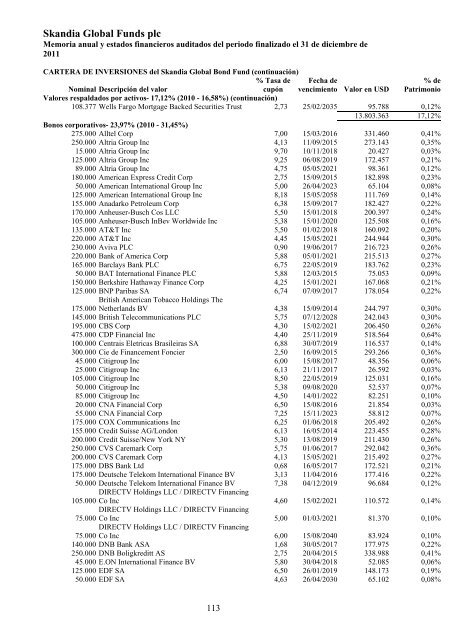 Skandia Global Funds plc - Self Bank