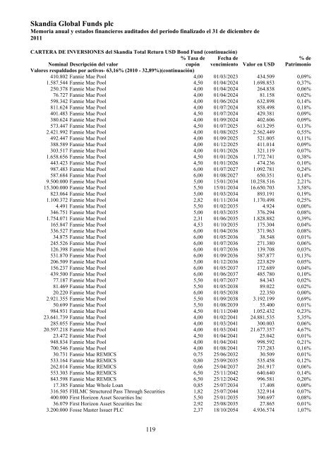 Skandia Global Funds plc - Self Bank