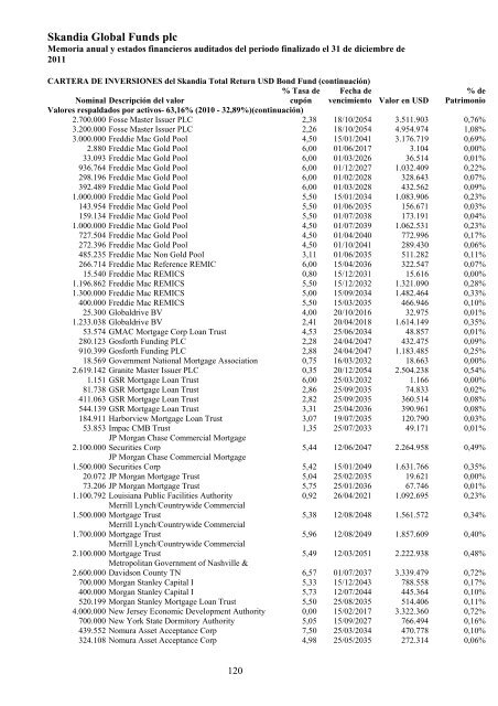 Skandia Global Funds plc - Self Bank