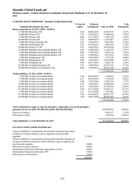 Skandia Global Funds plc - Self Bank