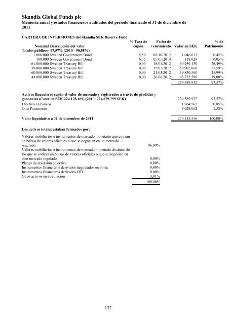 Skandia Global Funds plc - Self Bank