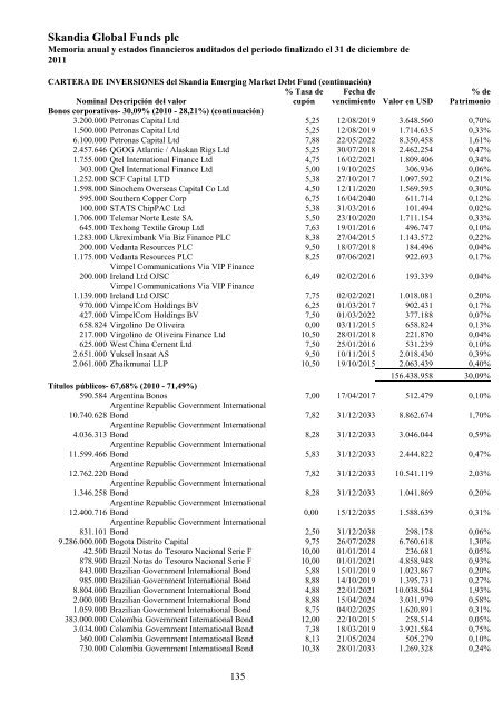 Skandia Global Funds plc - Self Bank