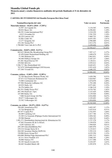 Skandia Global Funds plc - Self Bank