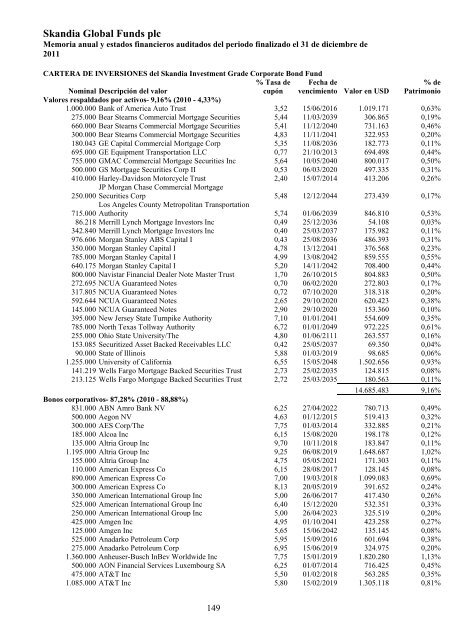 Skandia Global Funds plc - Self Bank