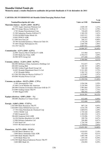 Skandia Global Funds plc - Self Bank