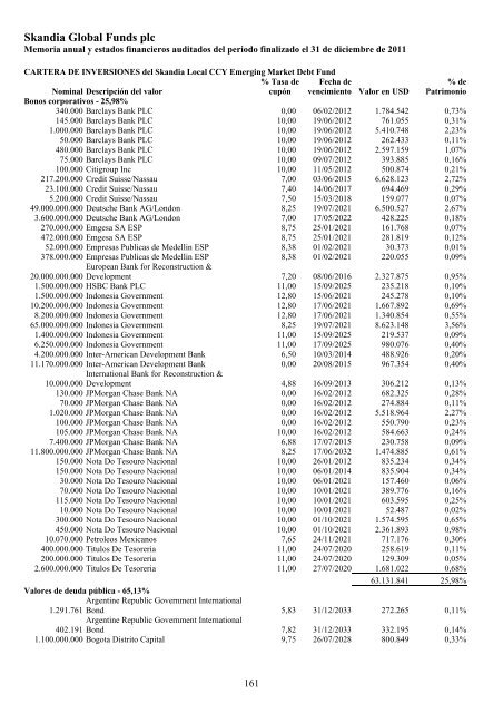 Skandia Global Funds plc - Self Bank