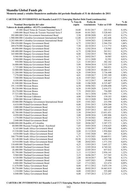 Skandia Global Funds plc - Self Bank