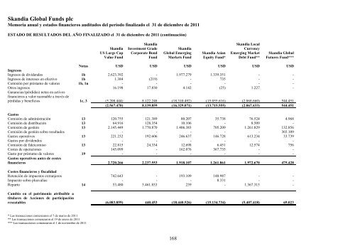 Skandia Global Funds plc - Self Bank