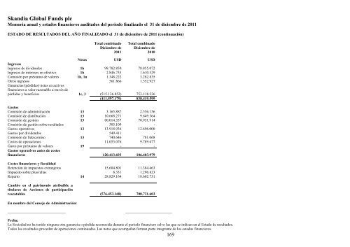 Skandia Global Funds plc - Self Bank