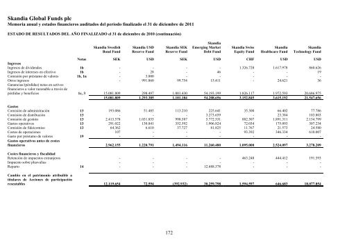 Skandia Global Funds plc - Self Bank