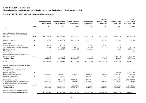 Skandia Global Funds plc - Self Bank