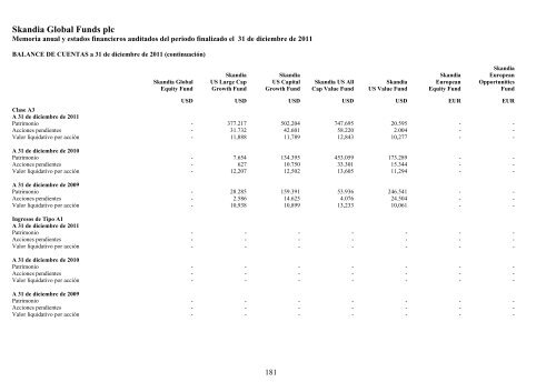 Skandia Global Funds plc - Self Bank