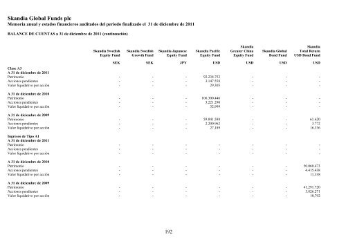 Skandia Global Funds plc - Self Bank