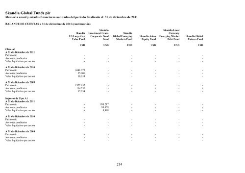 Skandia Global Funds plc - Self Bank