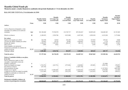 Skandia Global Funds plc - Self Bank