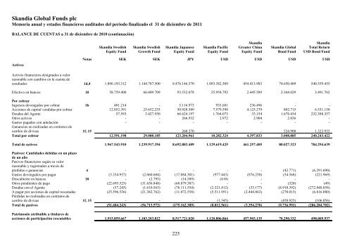 Skandia Global Funds plc - Self Bank