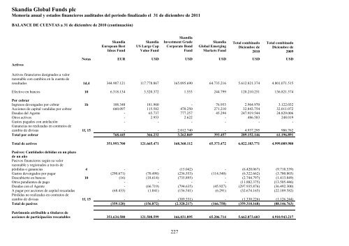 Skandia Global Funds plc - Self Bank