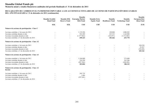 Skandia Global Funds plc - Self Bank