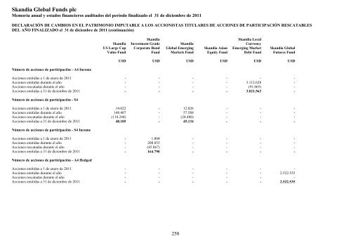 Skandia Global Funds plc - Self Bank