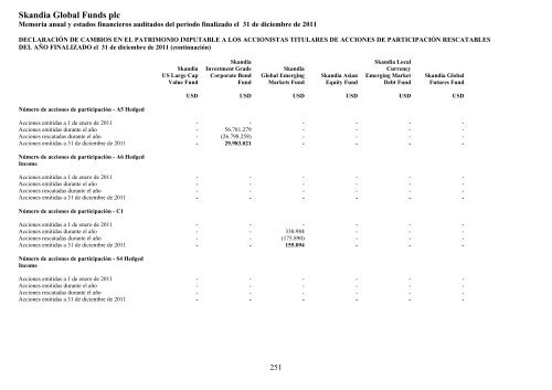 Skandia Global Funds plc - Self Bank