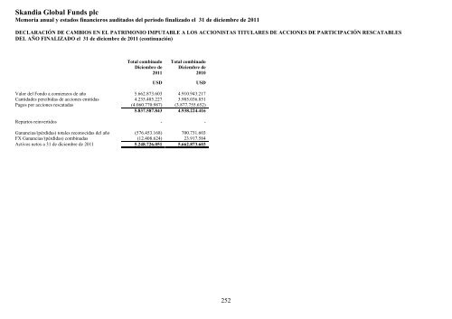 Skandia Global Funds plc - Self Bank