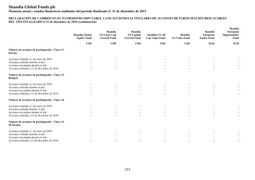 Skandia Global Funds plc - Self Bank