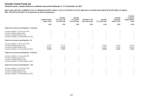 Skandia Global Funds plc - Self Bank