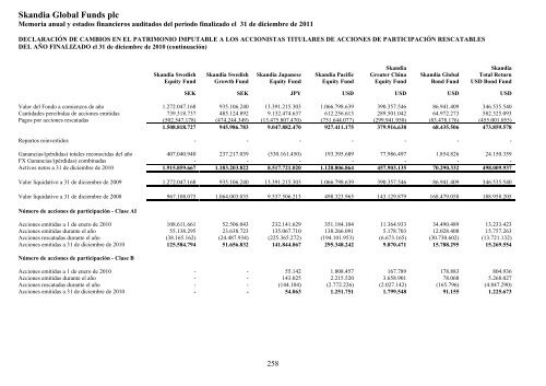 Skandia Global Funds plc - Self Bank