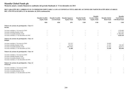 Skandia Global Funds plc - Self Bank