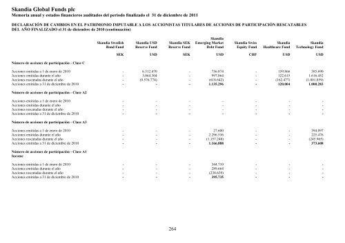 Skandia Global Funds plc - Self Bank