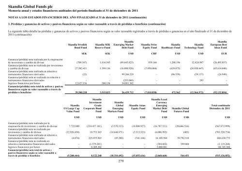 Skandia Global Funds plc - Self Bank