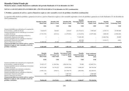 Skandia Global Funds plc - Self Bank