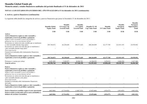 Skandia Global Funds plc - Self Bank