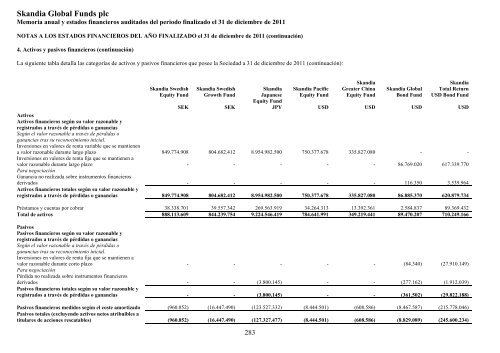 Skandia Global Funds plc - Self Bank