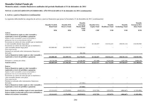 Skandia Global Funds plc - Self Bank