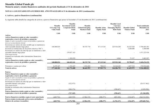 Skandia Global Funds plc - Self Bank