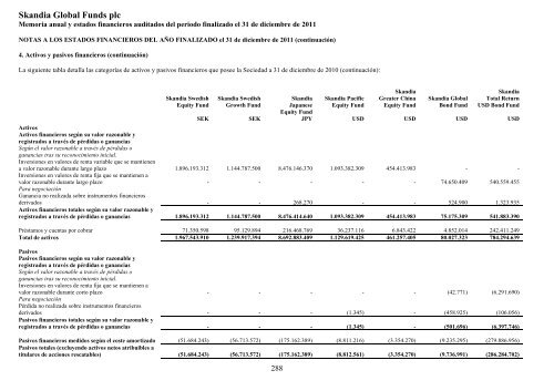 Skandia Global Funds plc - Self Bank