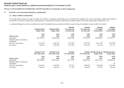 Skandia Global Funds plc - Self Bank