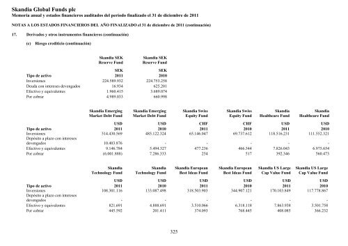 Skandia Global Funds plc - Self Bank