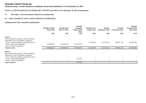 Skandia Global Funds plc - Self Bank