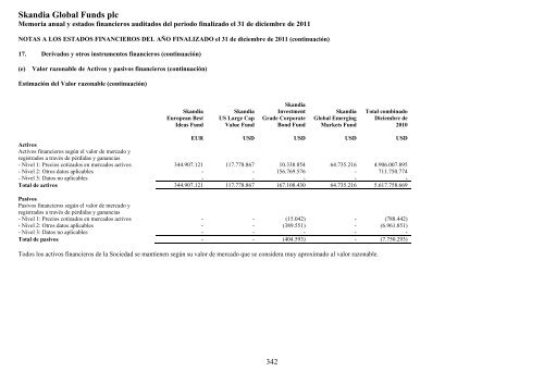 Skandia Global Funds plc - Self Bank