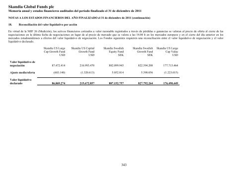 Skandia Global Funds plc - Self Bank