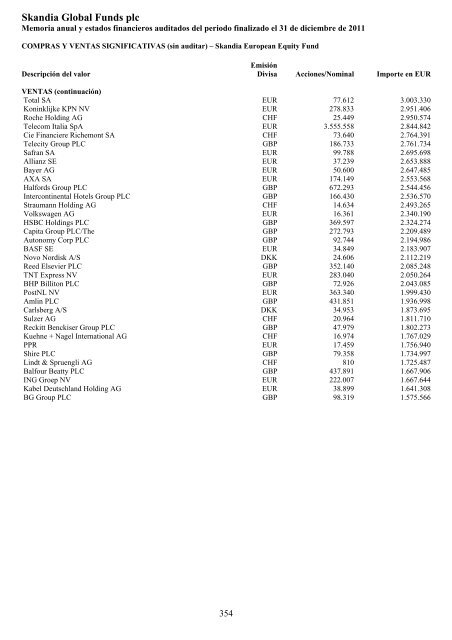 Skandia Global Funds plc - Self Bank