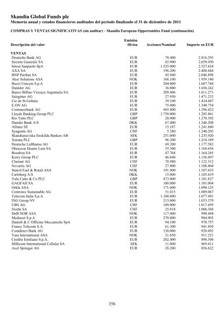 Skandia Global Funds plc - Self Bank