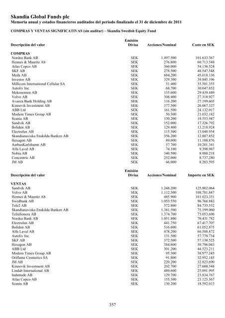 Skandia Global Funds plc - Self Bank