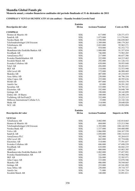 Skandia Global Funds plc - Self Bank