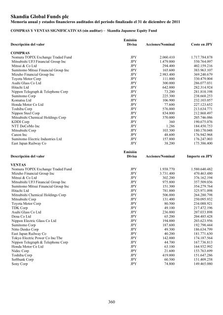 Skandia Global Funds plc - Self Bank